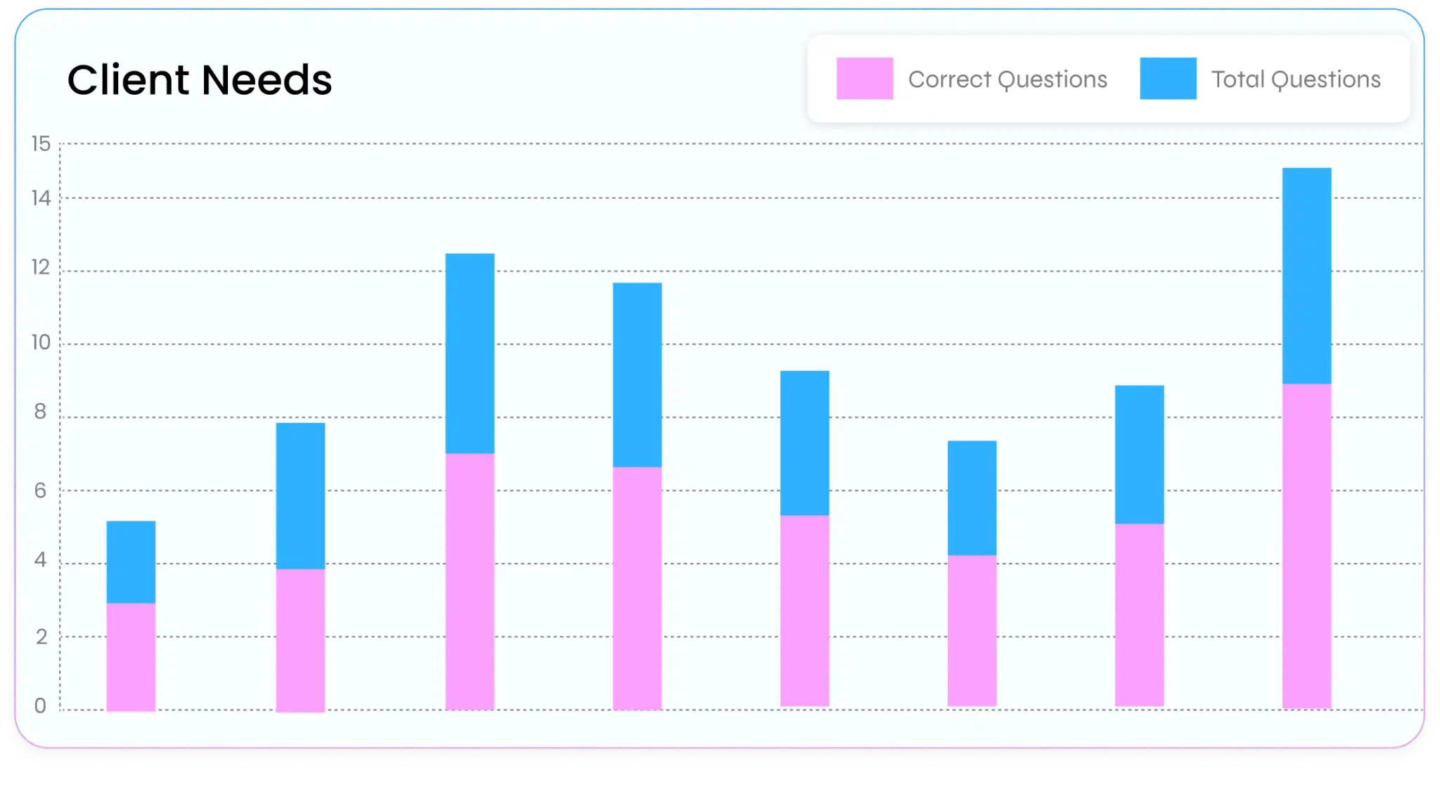 Exam analytics