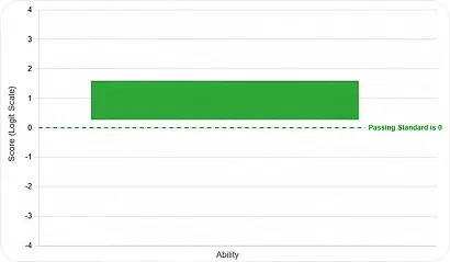 Subject mastery