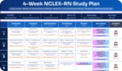 Smart study planner