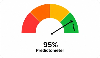 Readiness score