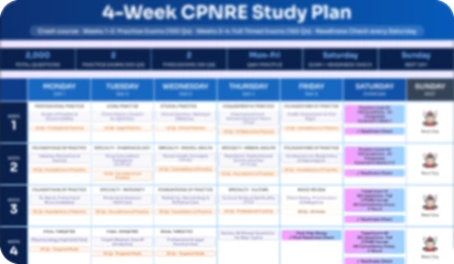 Smart study planner