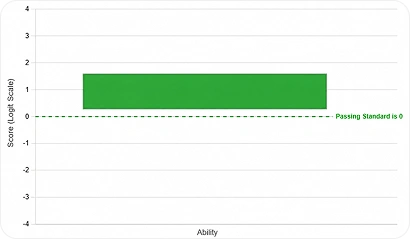Subject mastery