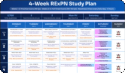 Smart study planner