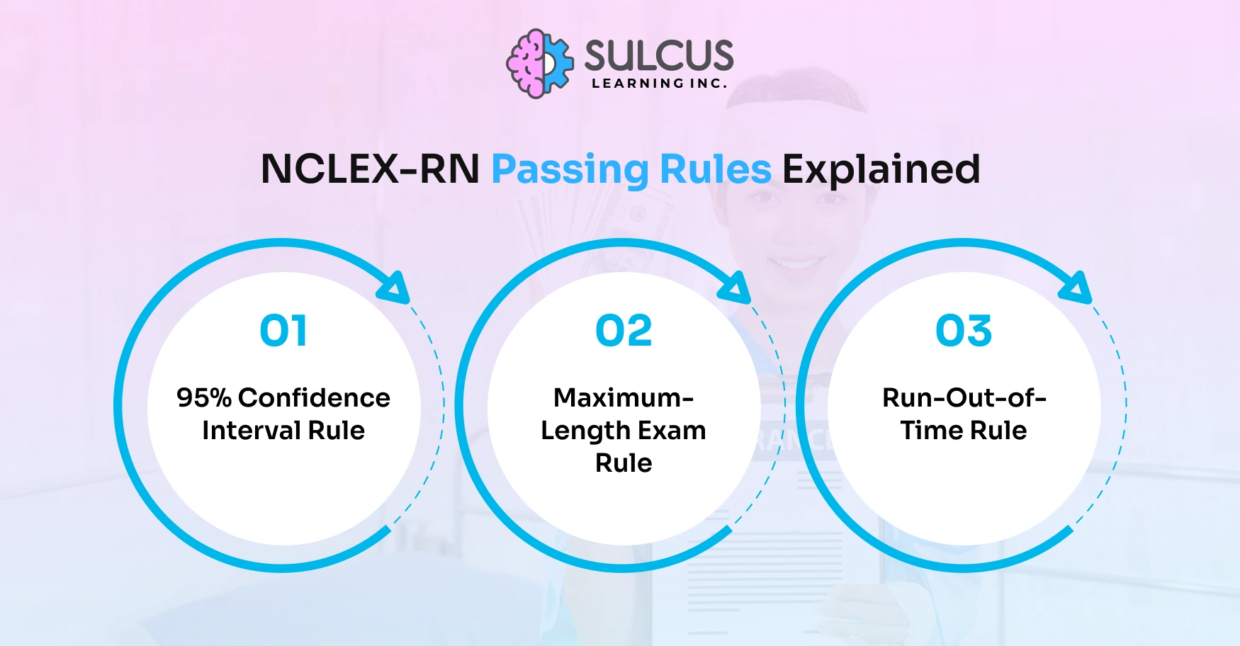 NCLEX-RN Passing Rules