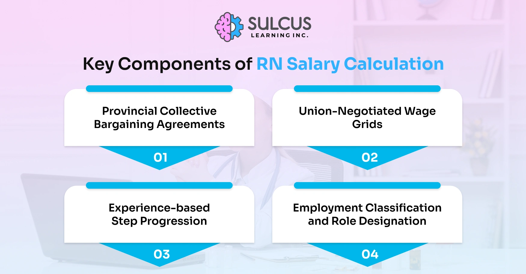 Key Components of RN Salary Calculation