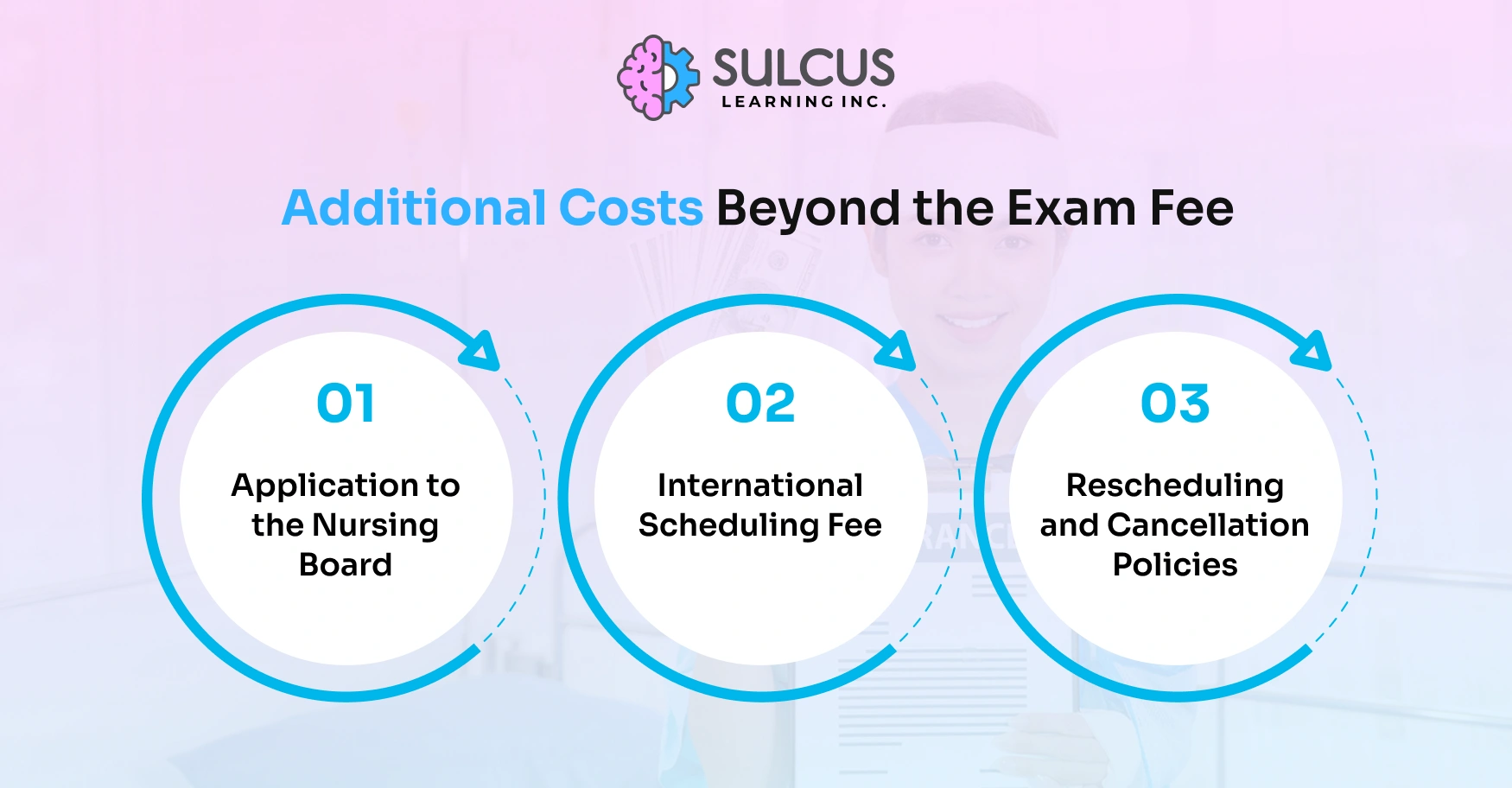 Additional Costs Beyond the Exam Fee