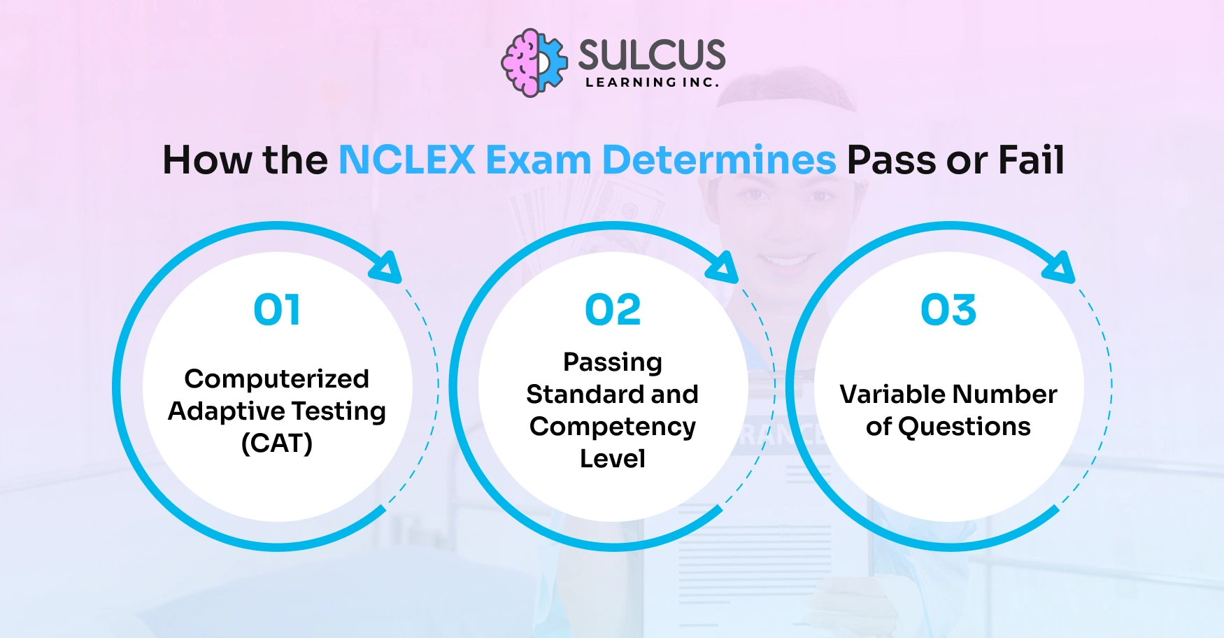 How the NCLEX Exam Determines Pass or Fail