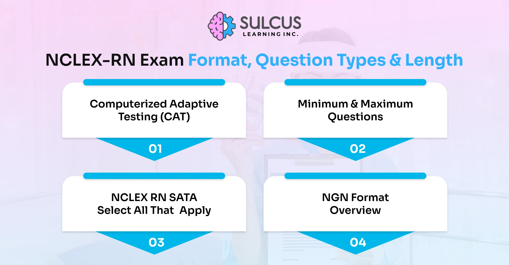 NCLEX-RN Exam Format, Question Types & Length