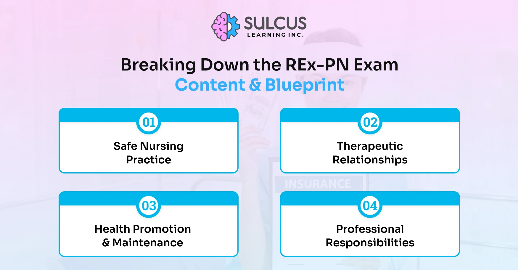 Breaking Down the REx-PN Exam Content & Blueprint