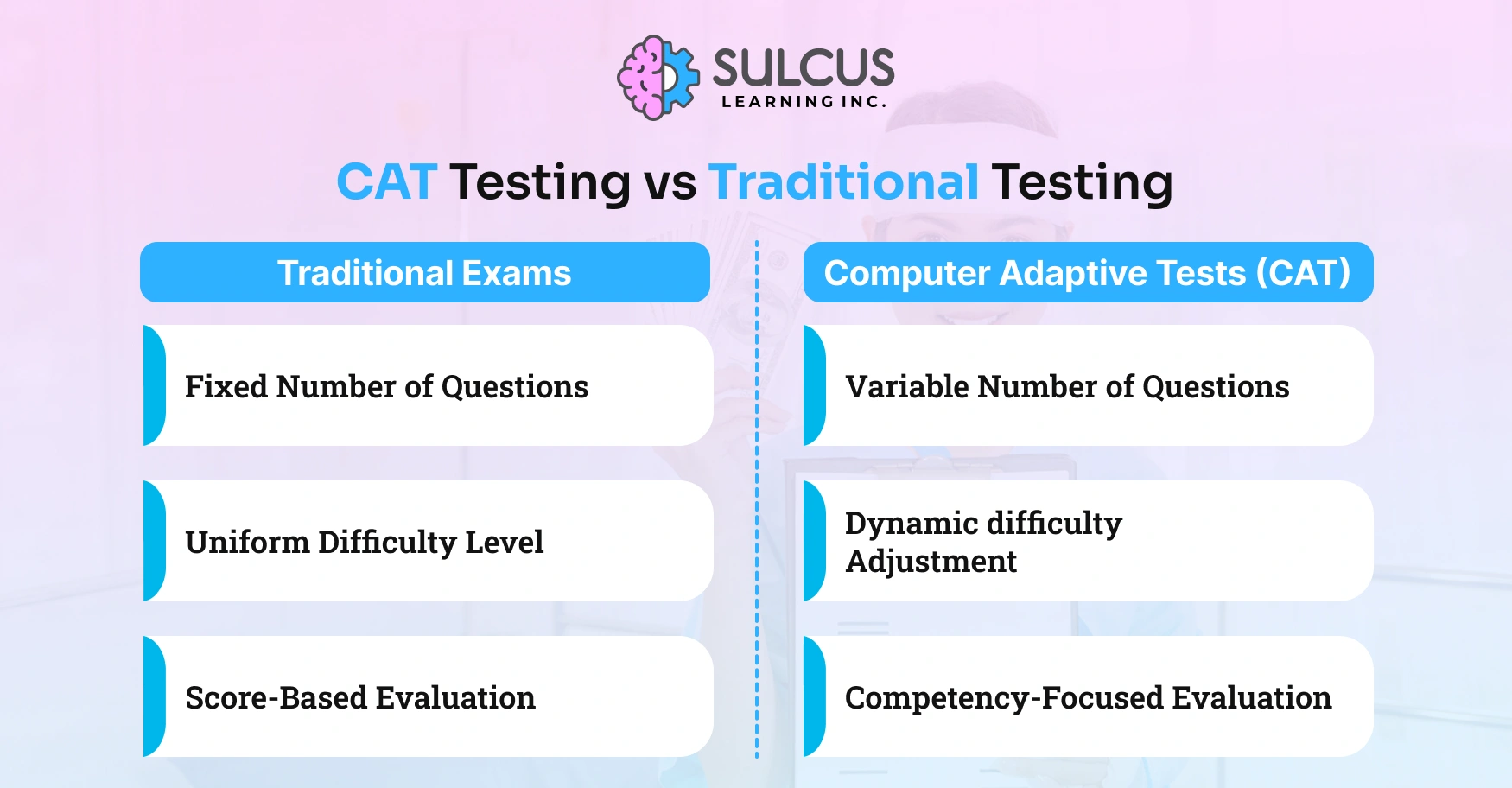 CAT Testing vs Traditional Testing