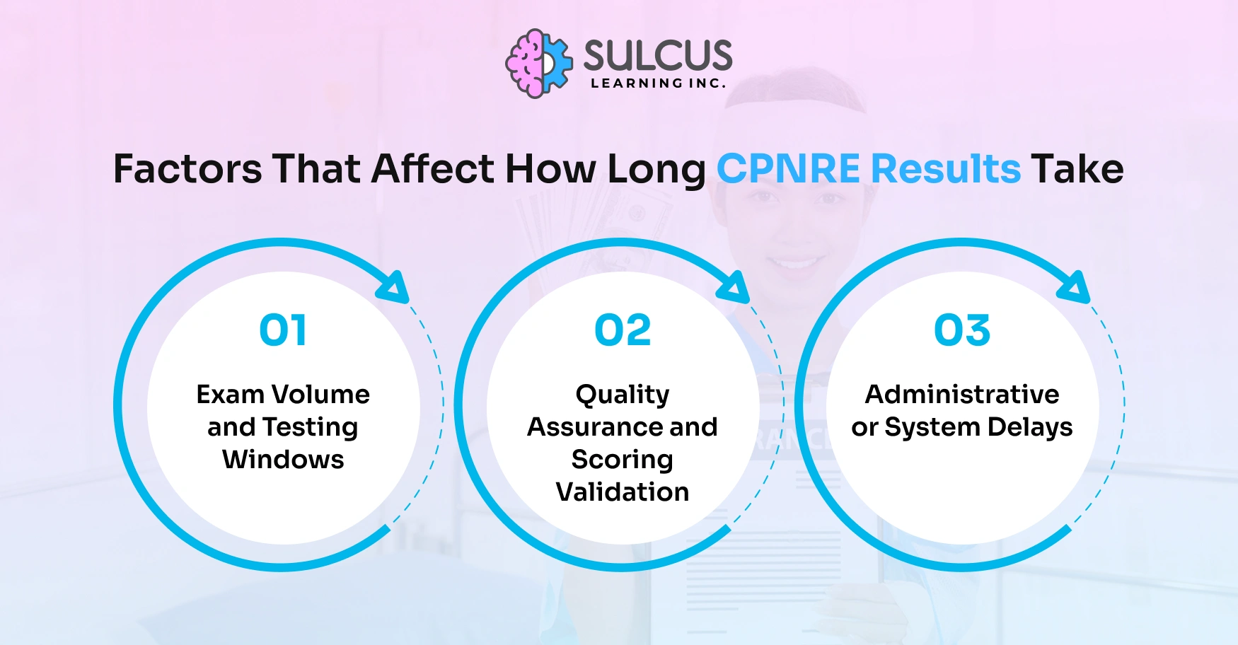 Factors That Affect How Long CPNRE Results Take