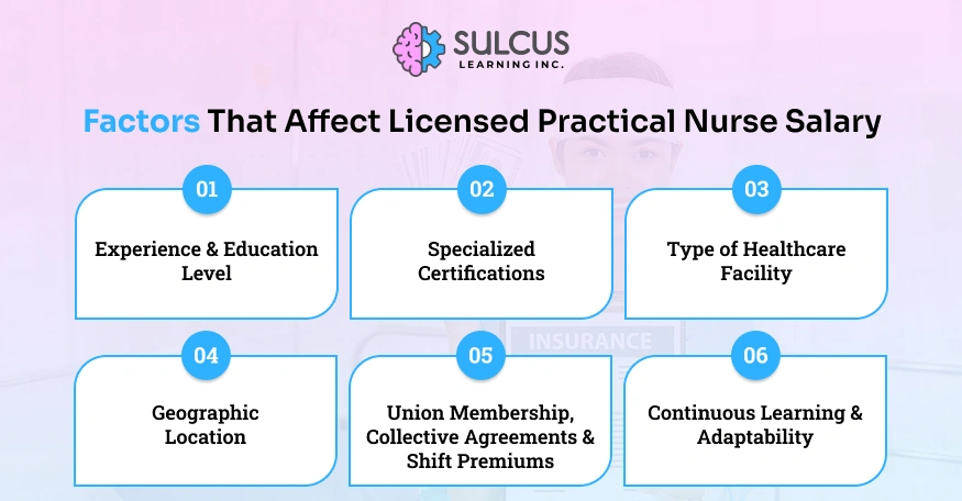 How Much Is a Licensed Practical Nurse Salary in 2026?