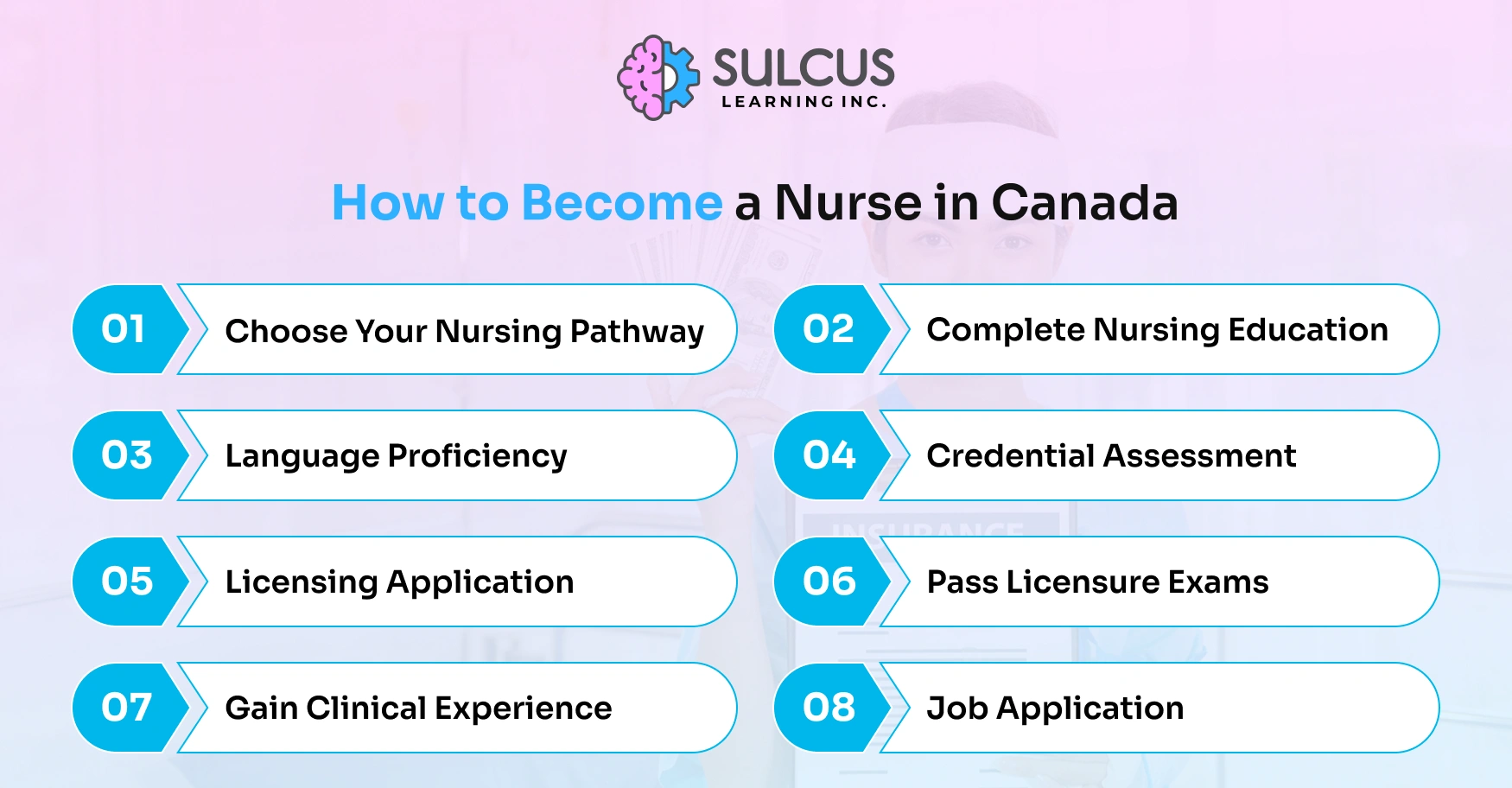How to Become a Nurse in Canada?