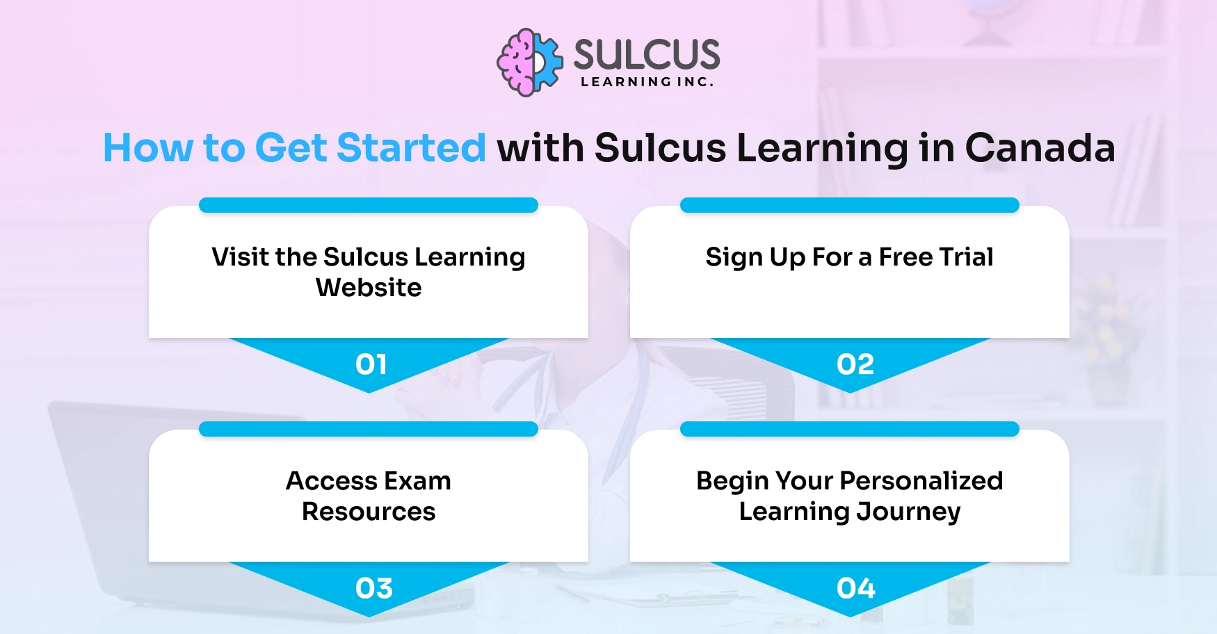 How to Get Started with Sulcus Learning in Canada?