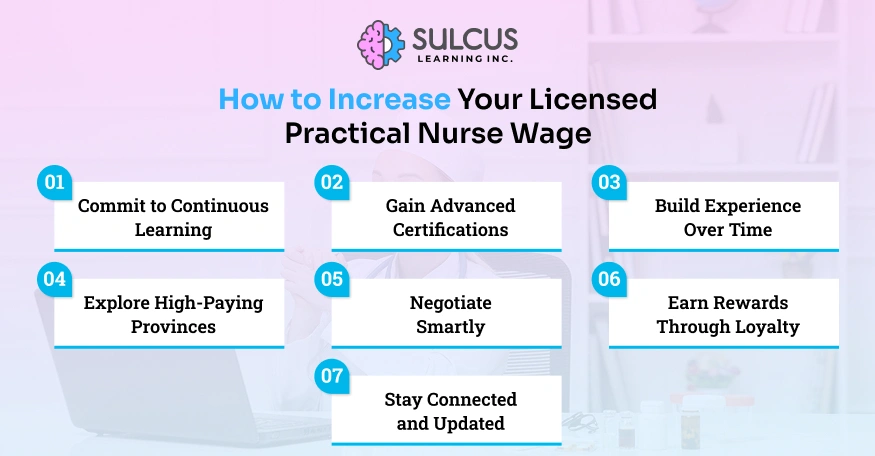 How to Increase Your Licensed Practical Nurse Wage?