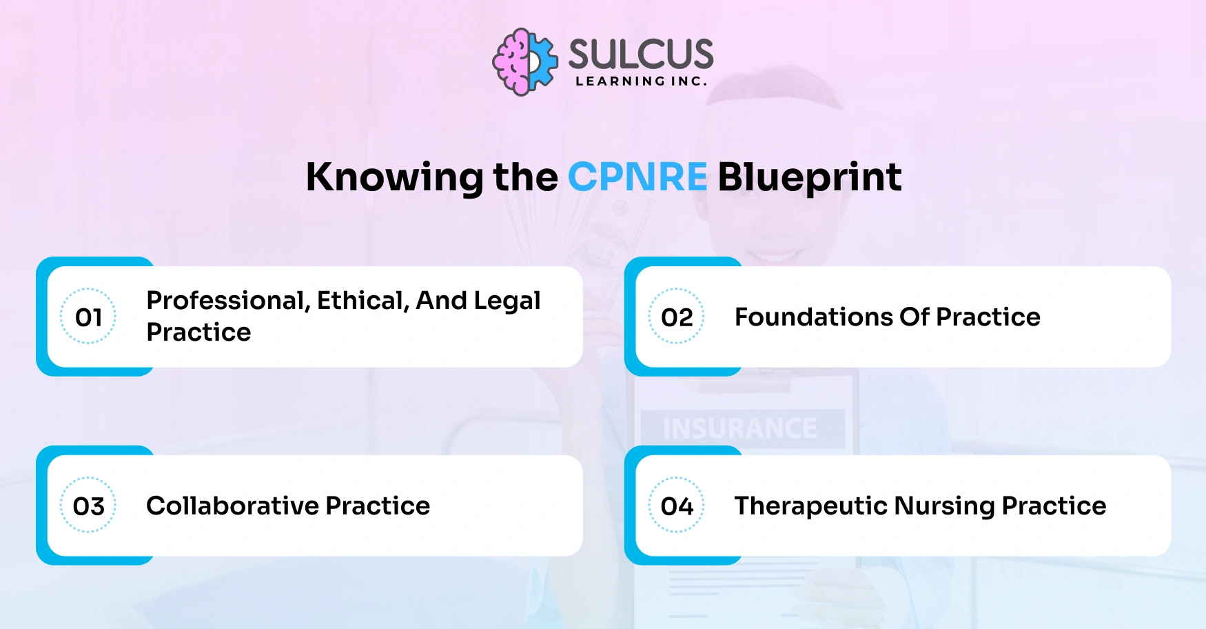 Knowing the CPNRE Blueprint