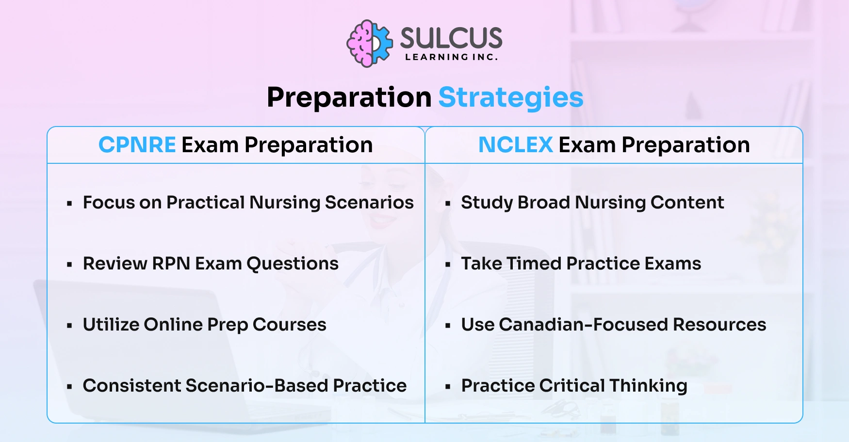 Preparation Strategies