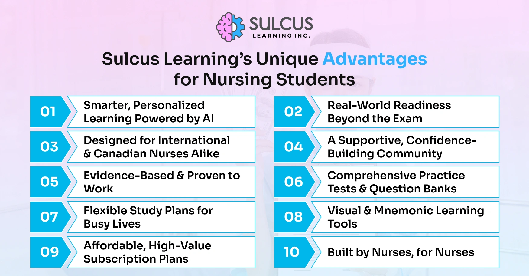 Sulcus Learning’s Unique Advantages for Nursing Students