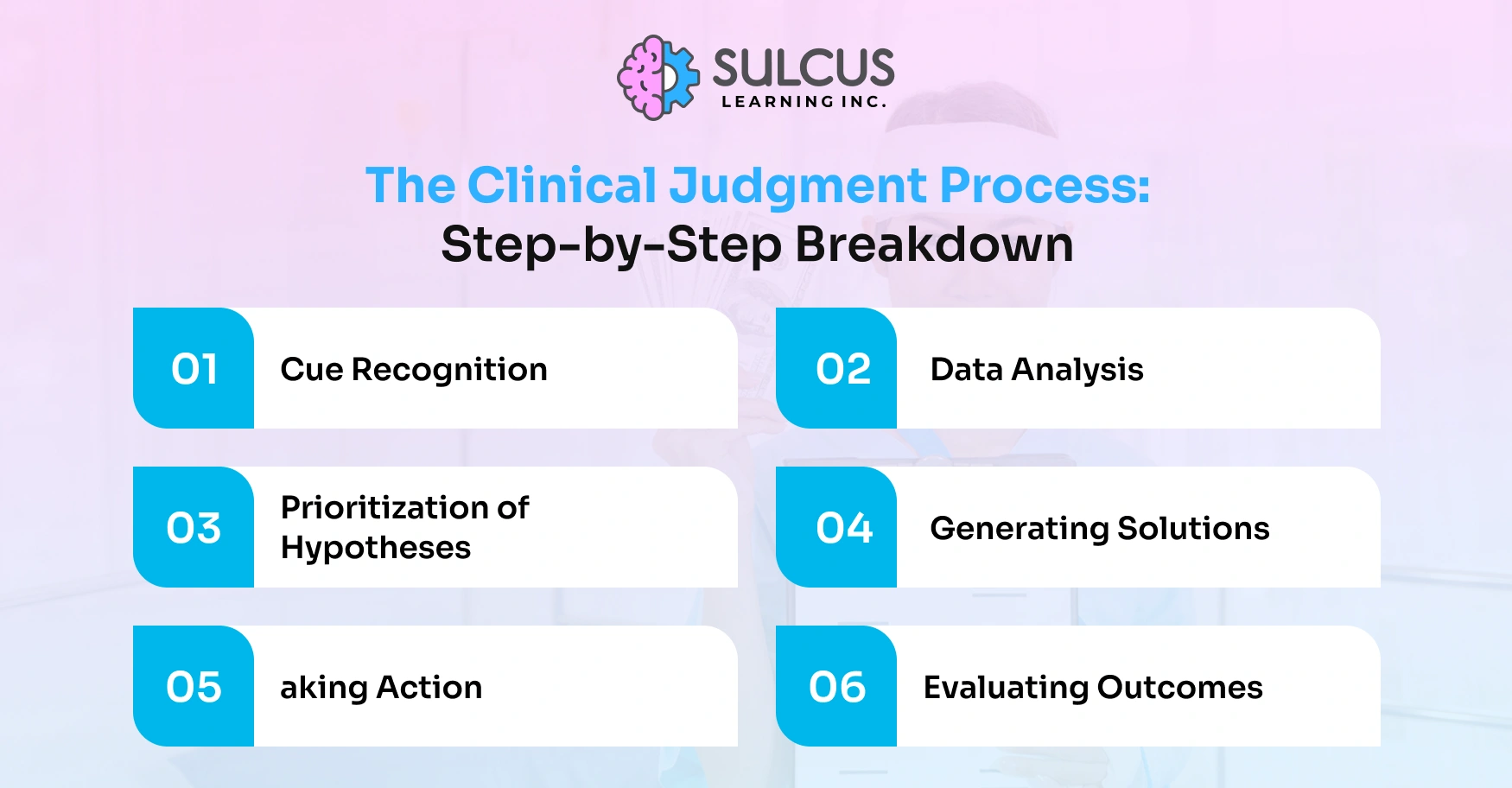 The Clinical Judgment Process: Step-by-Step Breakdown