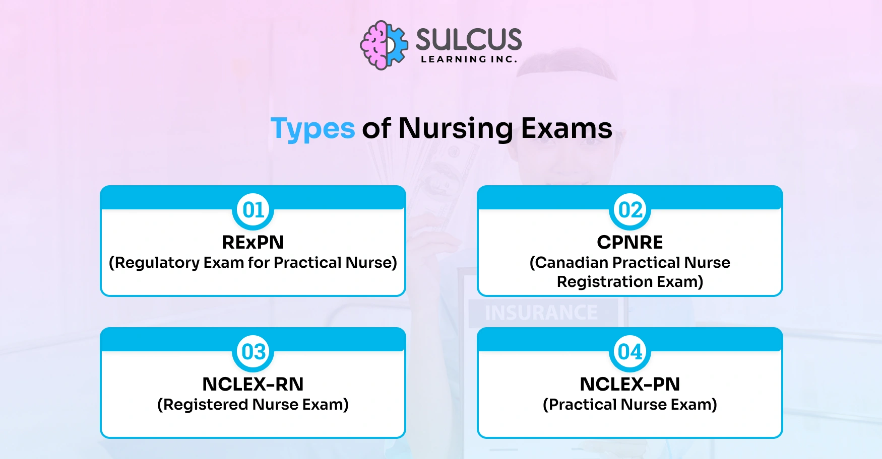 Types of Nursing Exams