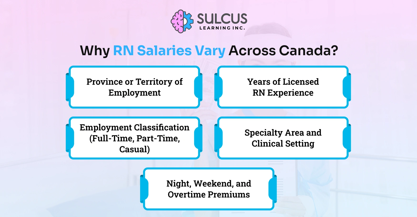 Why RN Salaries Vary Across Canada?