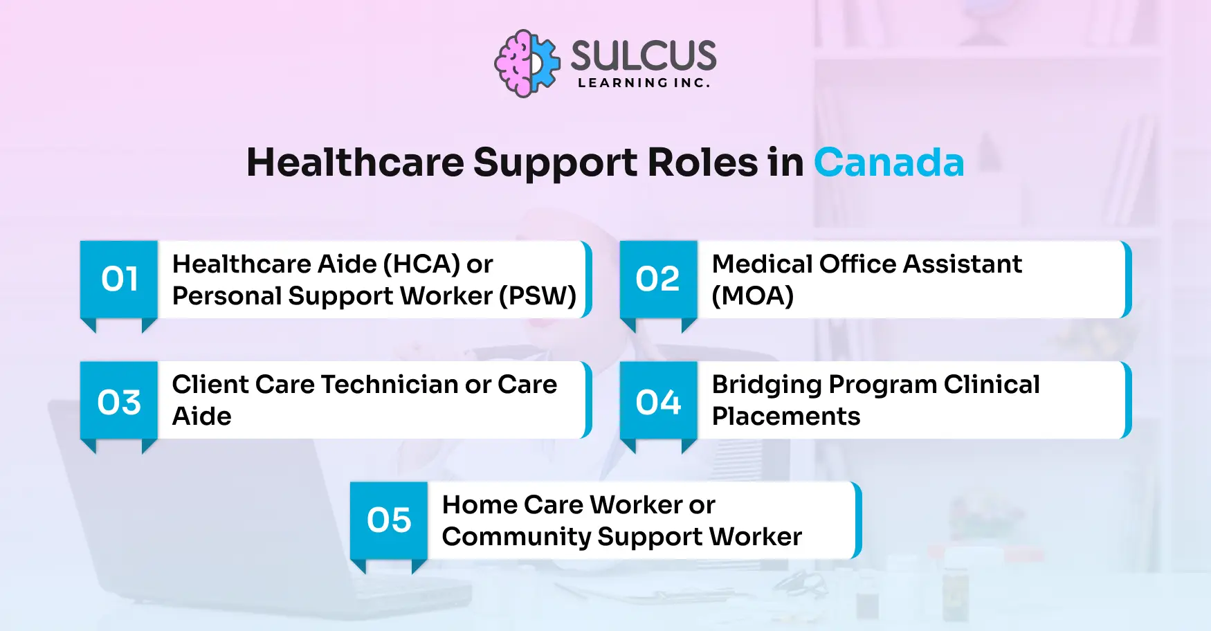 Healthcare Support Roles in Canada