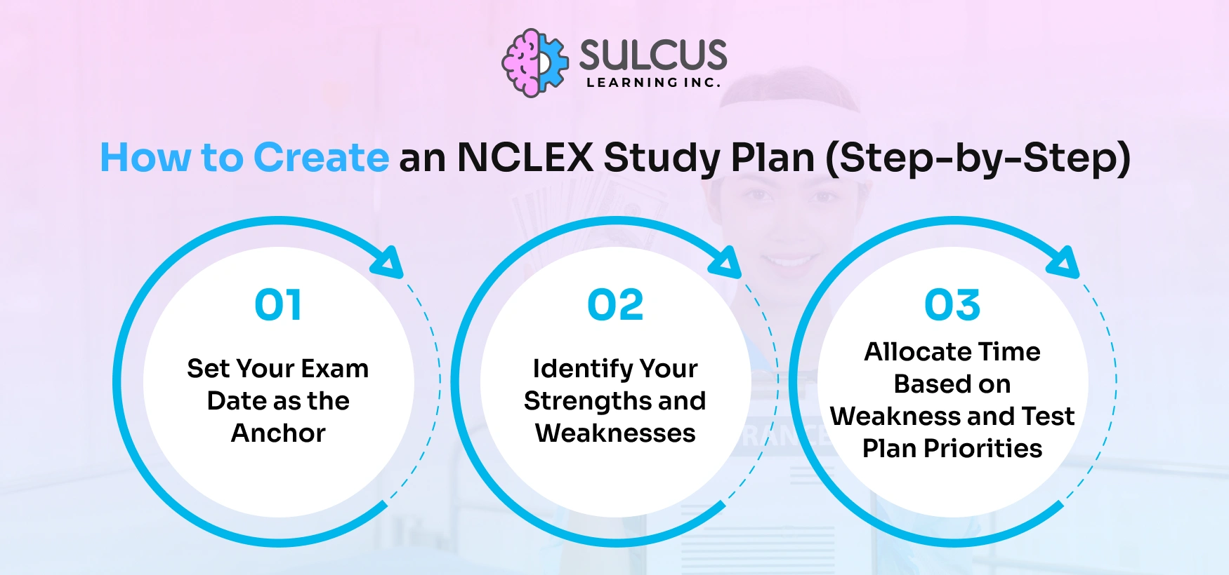 How to Create an NCLEX Study Plan (Step-by-Step)