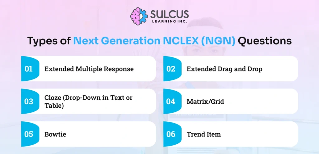 Types of Next Generation NCLEX (NGN) Questions