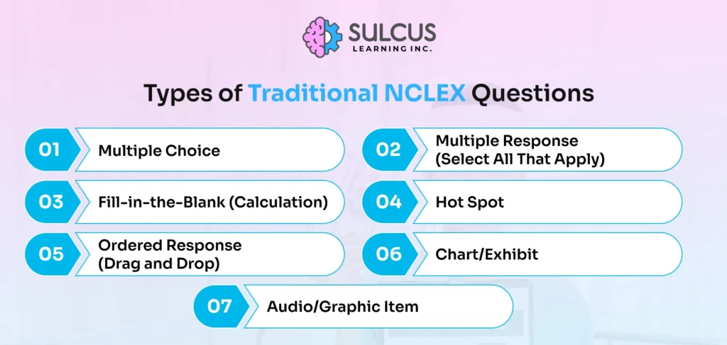 Types of Traditional NCLEX Questions