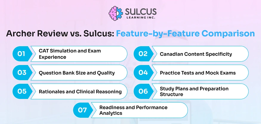 Sulcus: Feature-by-Feature Comparison